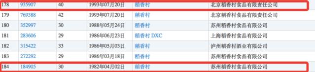 剛勝訴又被判侵權 南北稻香村商標案真是“同案不同判”?