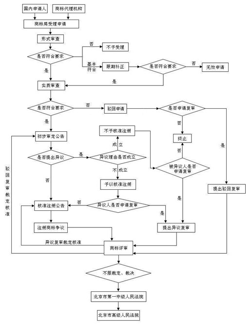 什么是商標(biāo)代理機(jī)構(gòu)？