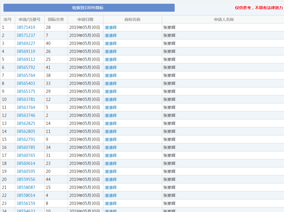 張家輝申請“渣渣輝”商標,這是什么神仙操作？