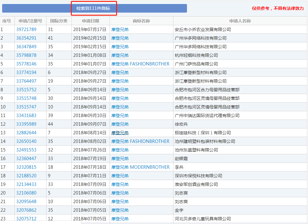 想玩抖音？對(duì)不起，請(qǐng)先注冊(cè)商標(biāo)！