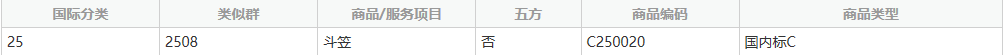 商標(biāo)分類表，你真的看懂了嘛？