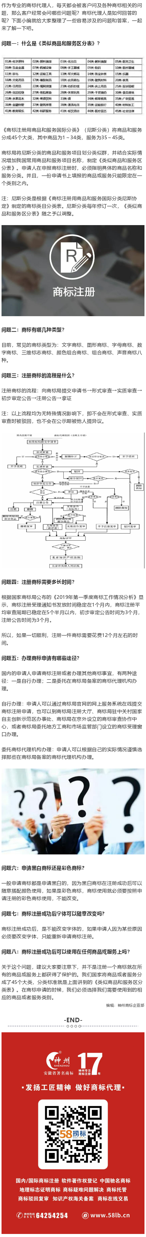 商標(biāo)注冊被問到最多的問題有哪些？