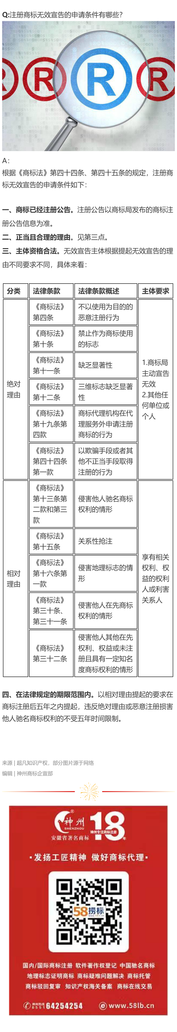 注冊商標無效宣告的申請條件有哪些？